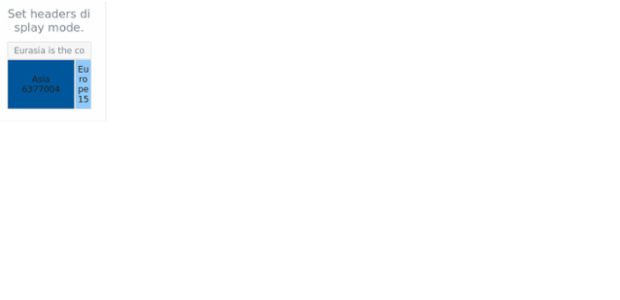 anychart.charts.TreeMap.headersDisplayMode set created by AnyChart Team