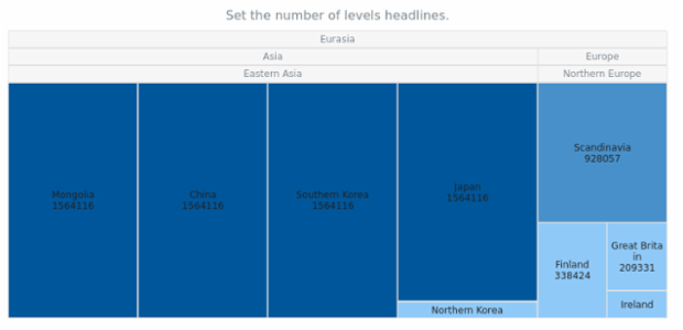 anychart.charts.TreeMap.maxDepth set created by AnyChart Team