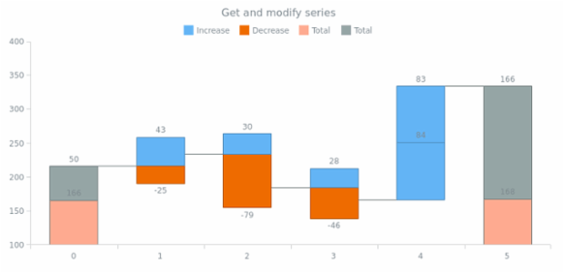 anychart.charts.Waterfall.getSeries created by AnyChart Team