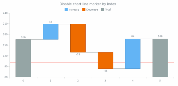anychart.charts.Waterfall.lineMarker set asIndexBool created by AnyChart Team
