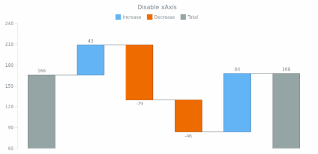 anychart.charts.Waterfall.xAxis set asBool created by AnyChart Team