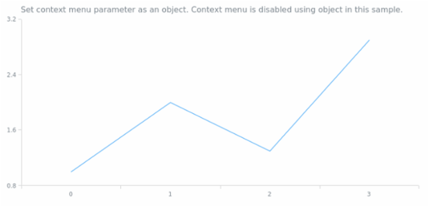 anychart.core.Chart.contextMenu set asObj created by AnyChart Team