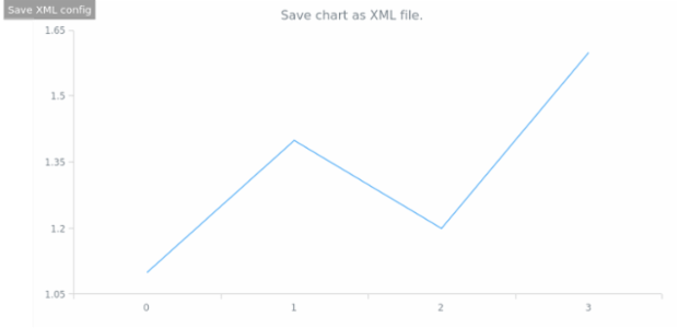 anychart.core.Chart.saveAsXml created by AnyChart Team