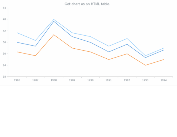 anychart.core.Chart.toHtmlTable created by AnyChart Team