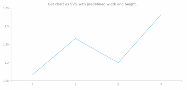 anychart.core.Chart.toSvg set asWidthHeight created by AnyChart Team