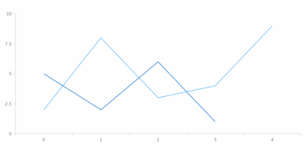 anychart.core.Text.textOverflow get created by AnyChart Team