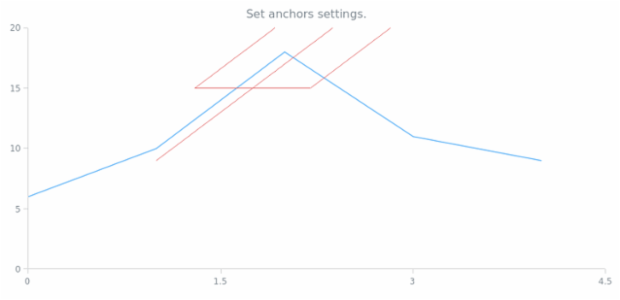anychart.core.annotations.AndrewsPitchfork.anchors created by AnyChart Team