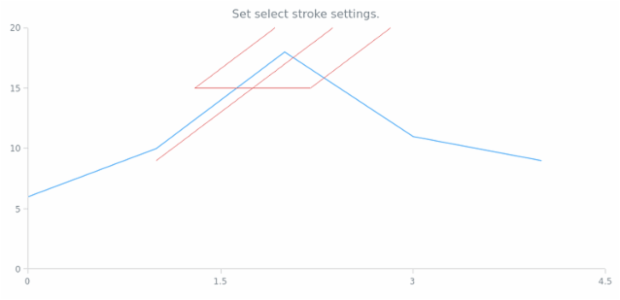 anychart.core.annotations.AndrewsPitchfork.selectStroke set created by AnyChart Team