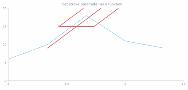 anychart.core.annotations.AndrewsPitchfork.stroke set asFunc created by AnyChart Team