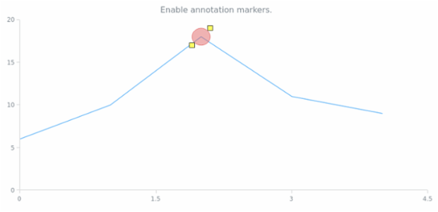 anychart.core.annotations.Base.markers set asBool created by AnyChart Team