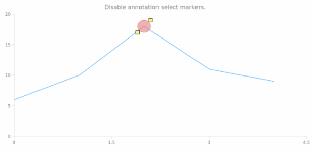 anychart.core.annotations.Base.selectMarkers set asBool created by AnyChart Team