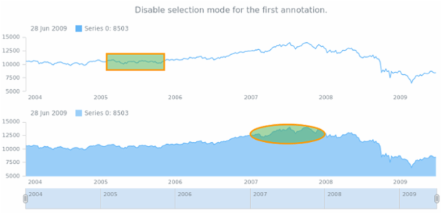 anychart.core.annotations.ChartController.unselect created by AnyChart Team