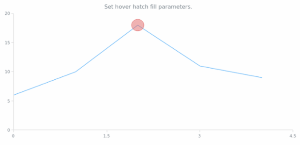 anychart.core.annotations.Ellipse.hoverHatchFill created by AnyChart Team