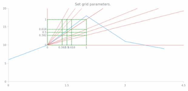 anychart.core.annotations.FibonacciFan.grid set created by AnyChart Team
