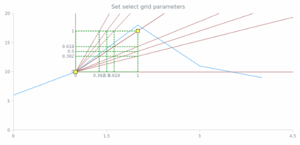 anychart.core.annotations.FibonacciFan.selectGrid set created by AnyChart Team