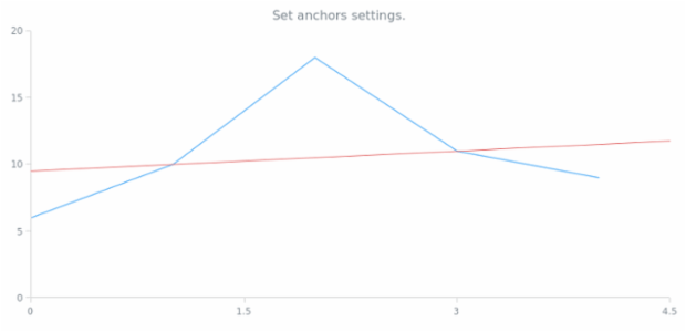 anychart.core.annotations.InfiniteLine.anchors created by AnyChart Team