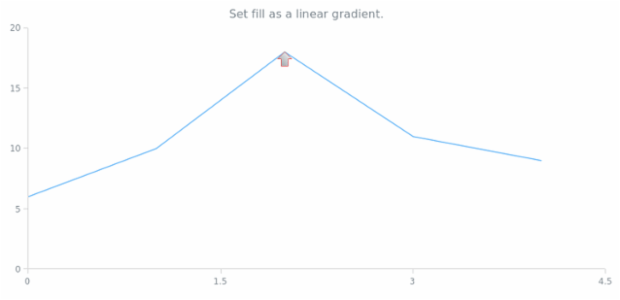 anychart.core.annotations.Marker.fill set asLinear created by AnyChart Team