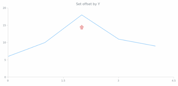 anychart.core.annotations.Marker.offsetY set created by AnyChart Team