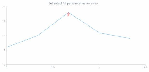 anychart.core.annotations.Marker.selectFill set asArray created by AnyChart Team