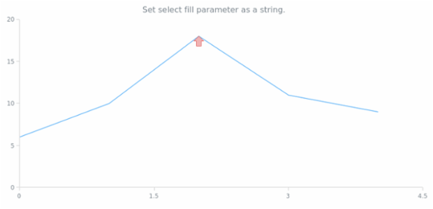 anychart.core.annotations.Marker.selectFill set asString created by AnyChart Team