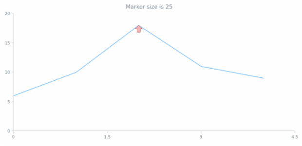 anychart.core.annotations.Marker.selectSize get created by AnyChart Team