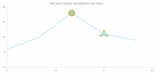 anychart.core.annotations.PlotController.getAnnotationAt created by AnyChart Team