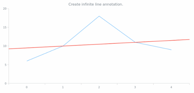 anychart.core.annotations.PlotController.infiniteLine created by AnyChart Team