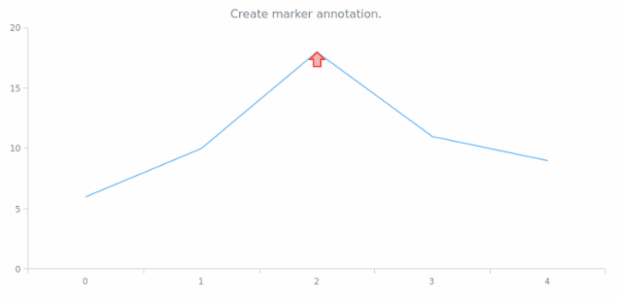 anychart.core.annotations.PlotController.marker created by AnyChart Team