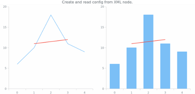 anychart.core.annotations.PlotController.toXml fromXml asNode created by AnyChart Team