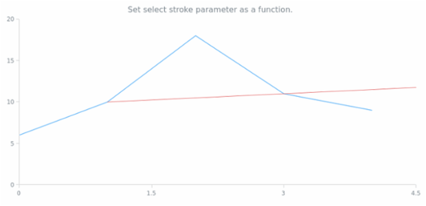 anychart.core.annotations.Ray.selectStroke set asFunc created by AnyChart Team