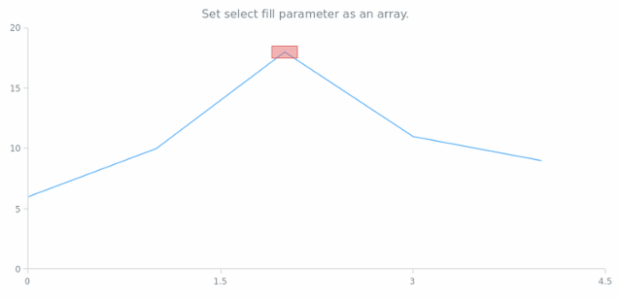 anychart.core.annotations.Rectangle.selectFill set asArray created by AnyChart Team