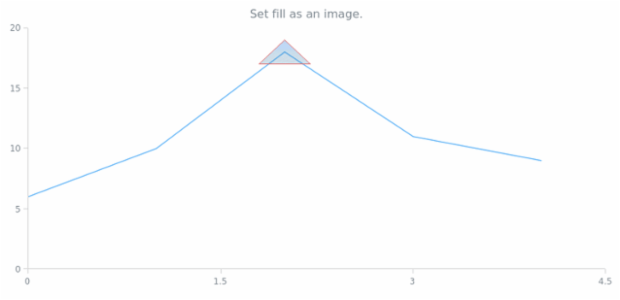 anychart.core.annotations.Triangle.fill set asImg created by AnyChart Team