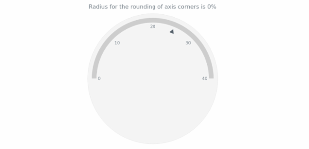 anychart.core.axes.Circular.cornersRounding get created by AnyChart Team