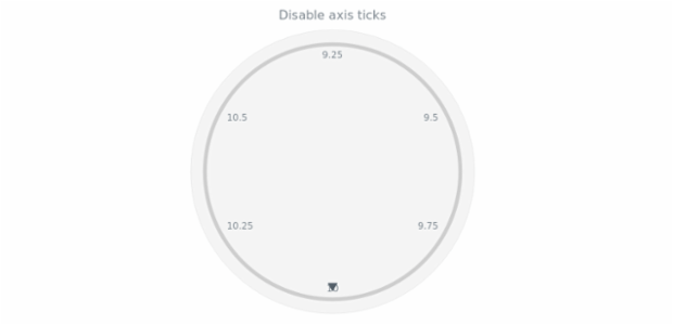anychart.core.axes.Circular.ticks set asBool created by AnyChart Team