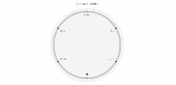 anychart.core.axes.Circular.width set created by AnyChart Team