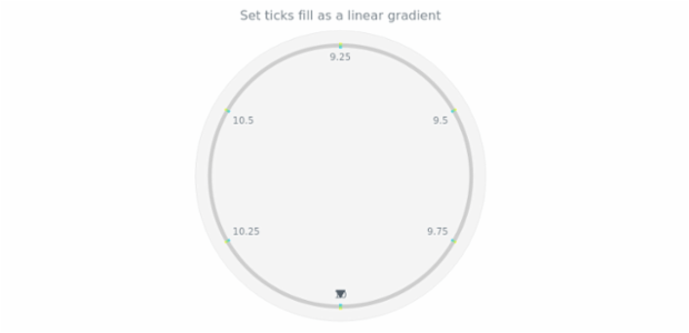 anychart.core.axes.CircularTicks.fill set asLinear created by AnyChart Team