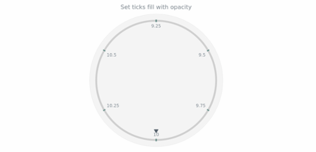 anychart.core.axes.CircularTicks.fill set asOpacity created by AnyChart Team