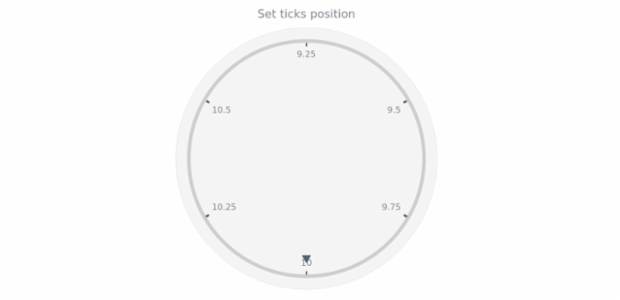 anychart.core.axes.CircularTicks.position set created by AnyChart Team