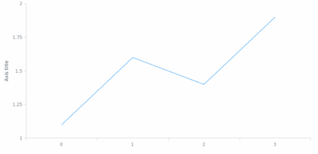 anychart.core.axes.Linear.title get created by AnyChart Team