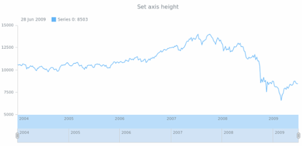 anychart.core.axes.StockDateTime.height set created by AnyChart Team