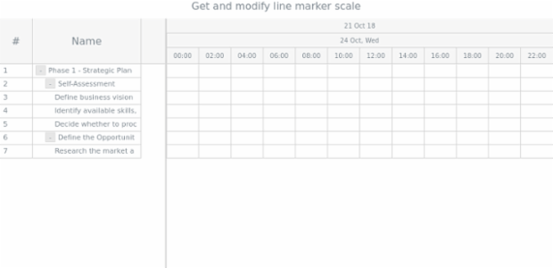 anychart.core.axisMarkers.GanttLine.scale get created by AnyChart Team
