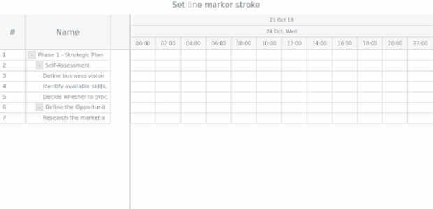 anychart.core.axisMarkers.GanttLine.stroke set created by AnyChart Team