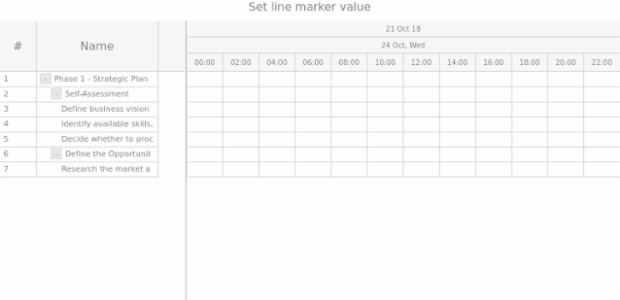 anychart.core.axisMarkers.GanttLine.value set created by AnyChart Team