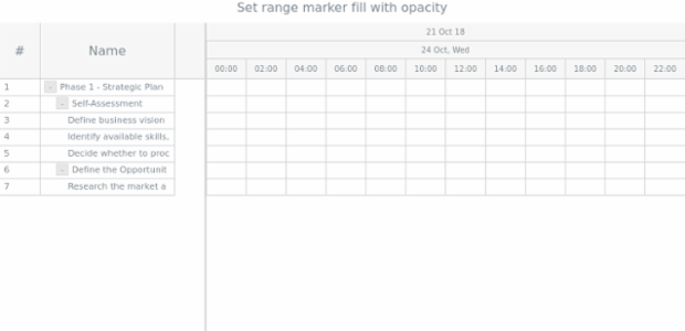 anychart.core.axisMarkers.GanttRange.fill set asOpacity created by AnyChart Team