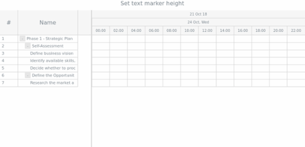 anychart.core.axisMarkers.GanttText.height set created by AnyChart Team