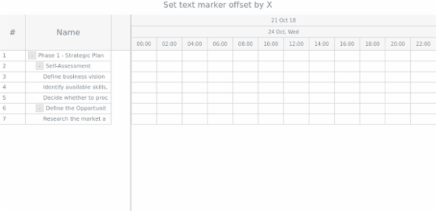 anychart.core.axisMarkers.GanttText.offsetX set created by AnyChart Team