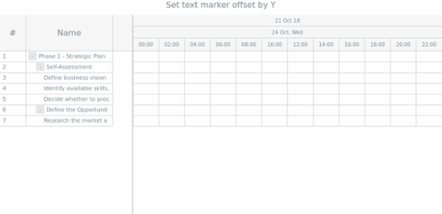 anychart.core.axisMarkers.GanttText.offsetY set created by AnyChart Team