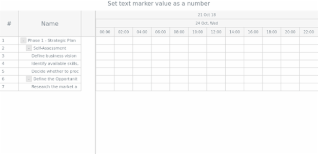 anychart.core.axisMarkers.GanttText.value set asNum created by AnyChart Team