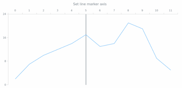 anychart.core.axisMarkers.Line.axis set created by AnyChart Team