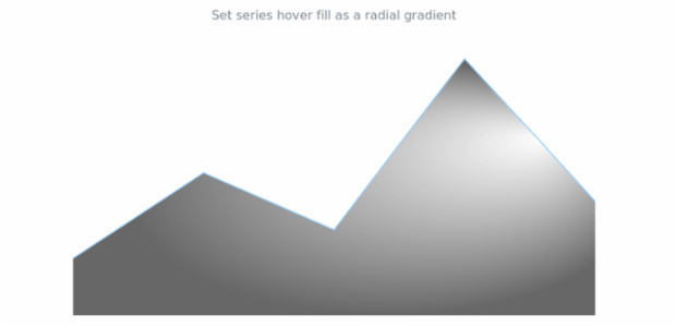 anychart.core.cartesian.series.Area.hoverFill set asRadial created by AnyChart Team